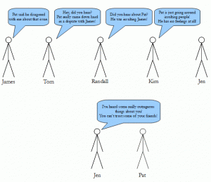 Gossip turning into slander, causing mistrust