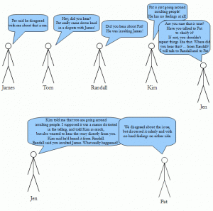 Breaking the chain of gossip